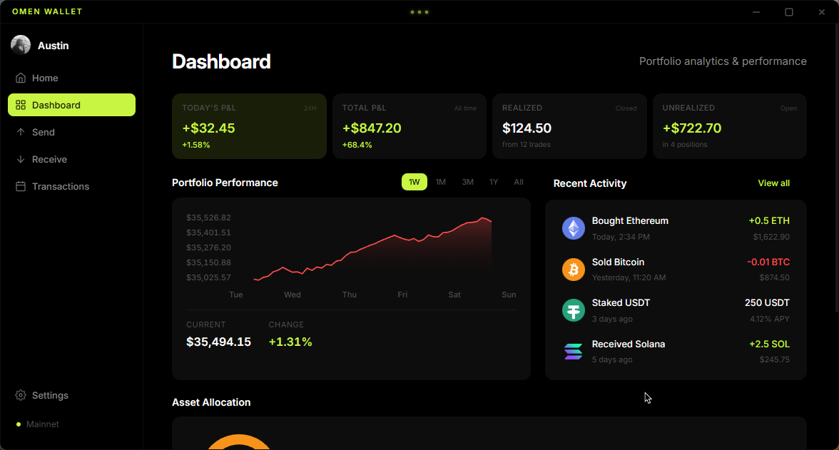 Omen Wallet. The Problem